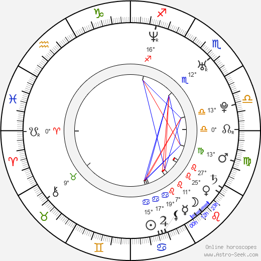 Chris Andersen birth chart, biography, wikipedia 2024, 2025