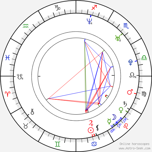 Chris Andersen birth chart, Chris Andersen astro natal horoscope, astrology