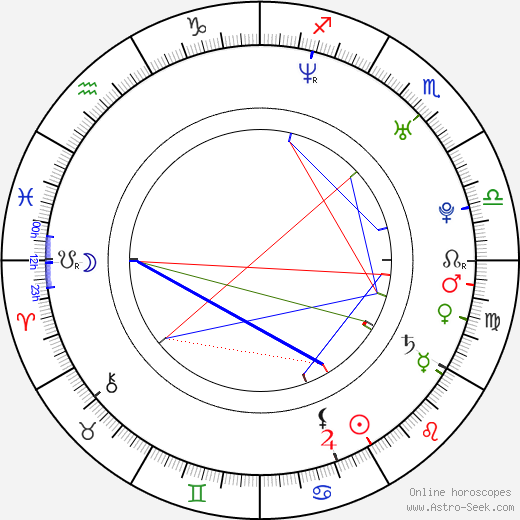 Coco Winkelmann birth chart, Coco Winkelmann astro natal horoscope, astrology