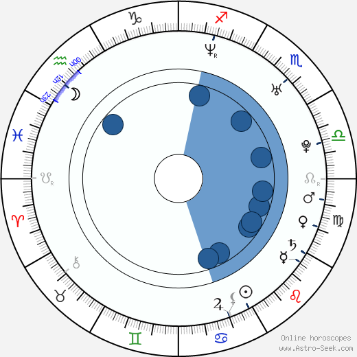 Damian Marley Oroscopo, astrologia, Segno, zodiac, Data di nascita, instagram