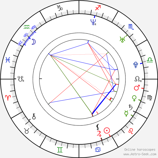 Damian Marley birth chart, Damian Marley astro natal horoscope, astrology