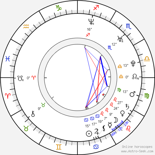 David Jakubovic birth chart, biography, wikipedia 2023, 2024