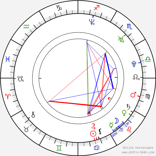 David Jakubovic birth chart, David Jakubovic astro natal horoscope, astrology