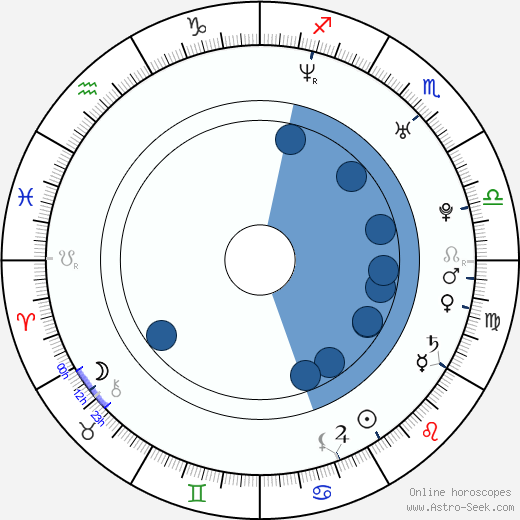 Dmitri Upper horoscope, astrology, sign, zodiac, date of birth, instagram
