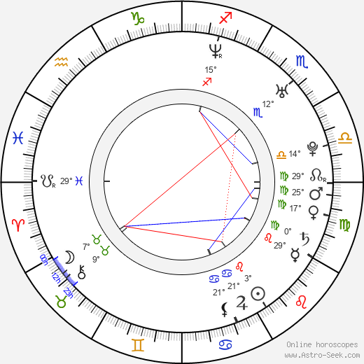 Dmitri Upper birth chart, biography, wikipedia 2024, 2025