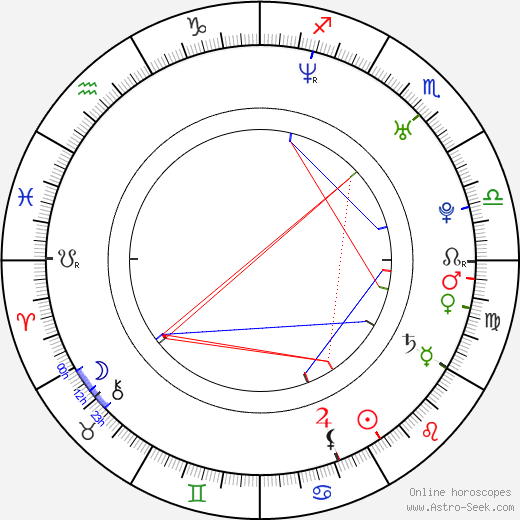 Dmitri Upper birth chart, Dmitri Upper astro natal horoscope, astrology