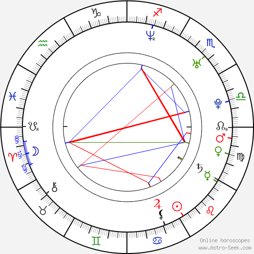 Elizabeth Ann Bennett birth chart, Elizabeth Ann Bennett astro natal horoscope, astrology