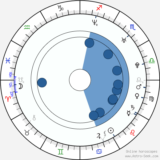 Gary Michael Schultz Oroscopo, astrologia, Segno, zodiac, Data di nascita, instagram