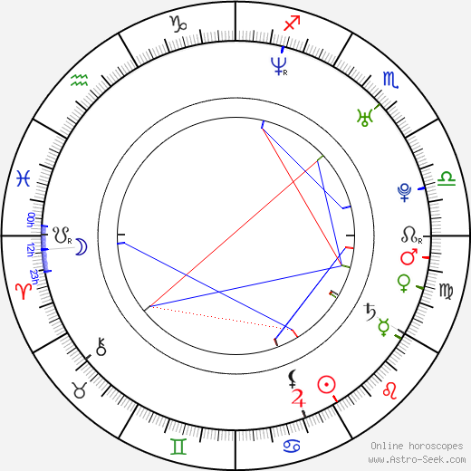 Gary Michael Schultz birth chart, Gary Michael Schultz astro natal horoscope, astrology