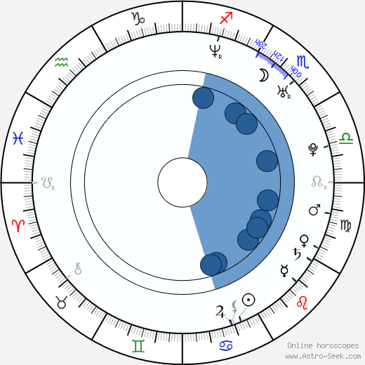 Greg Sestero wikipedia, horoscope, astrology, instagram