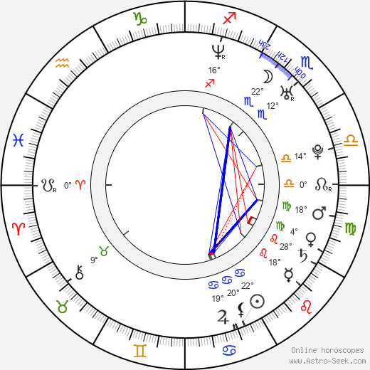 Greg Sestero birth chart, biography, wikipedia 2024, 2025