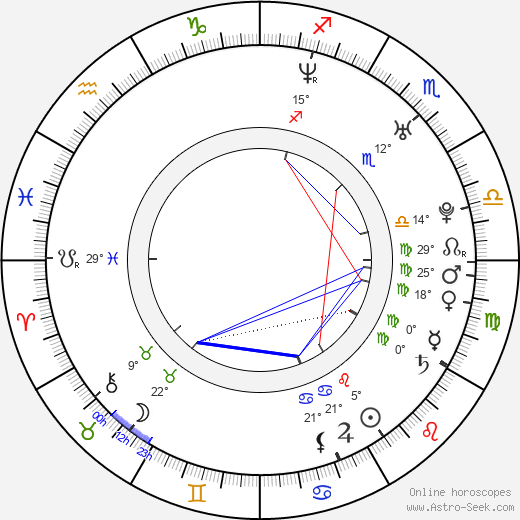 Hendrik Borgmann birth chart, biography, wikipedia 2023, 2024