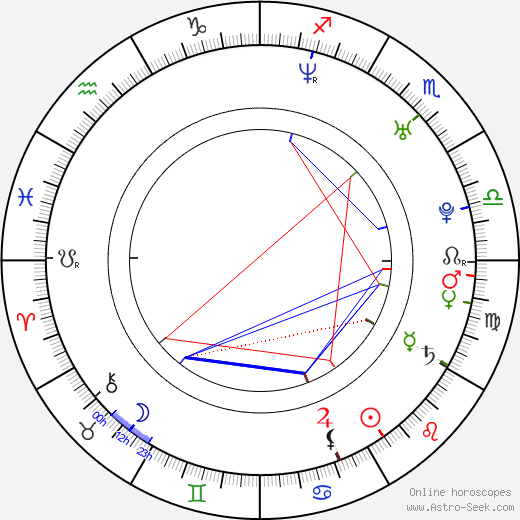 Hendrik Borgmann birth chart, Hendrik Borgmann astro natal horoscope, astrology