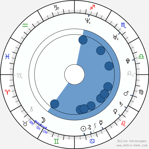 Hillary Tuck wikipedia, biography, birth chart, instagram Hillary Tuck wikipedia, horoscope, astrology, instagram