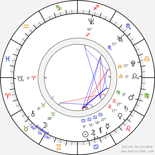 Hillary Tuck birth chart, biography, wikipedia 2024, 2025