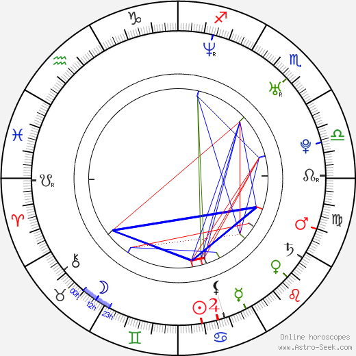 Hillary Tuck birth chart, Hillary Tuck astro natal horoscope, astrology