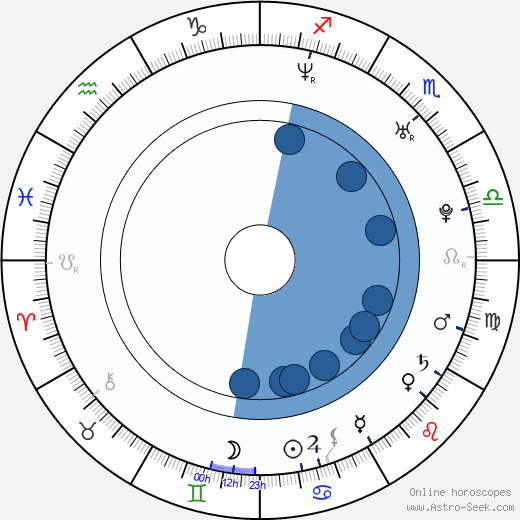 Ian Anthony Dale wikipedia, biography, birth chart, instagram Ian Anthony Dale wikipedia, horoscope, astrology, instagram