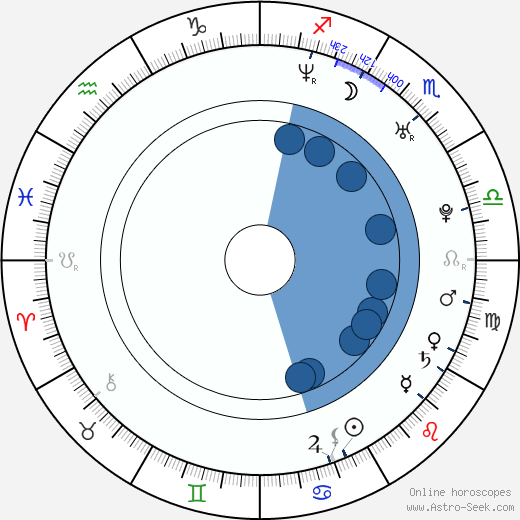 Irene Visedo horoscope, astrology, sign, zodiac, date of birth, instagram