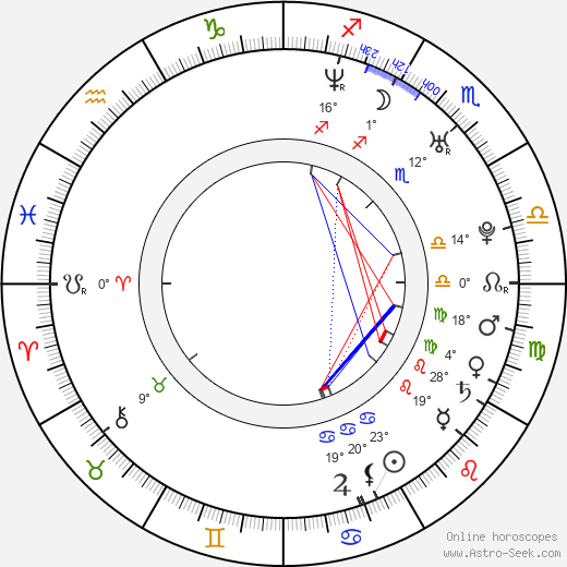 Irene Visedo birth chart, biography, wikipedia 2023, 2024