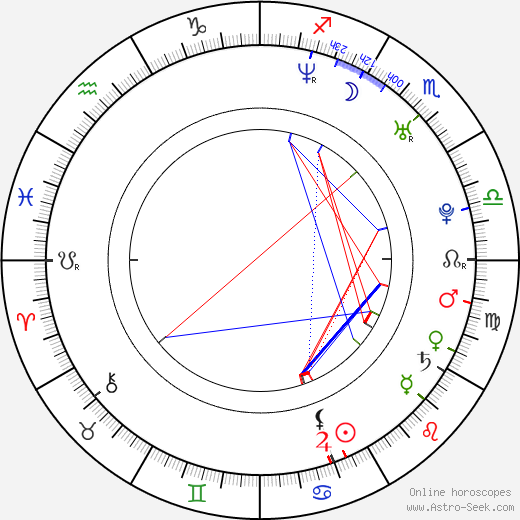 Irene Visedo birth chart, Irene Visedo astro natal horoscope, astrology