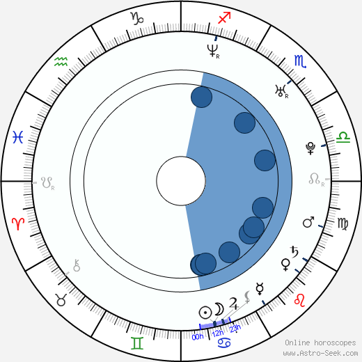İsmail YK horoscope, astrology, sign, zodiac, date of birth, instagram