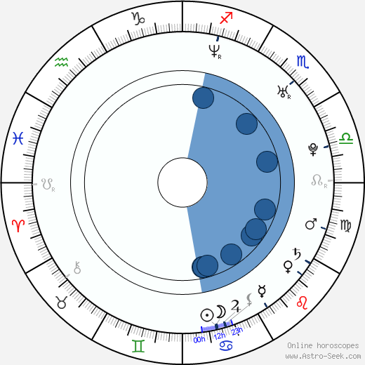 İsmail YK wikipedia, biography, birth chart, instagram İsmail YK wikipedia, horoscope, astrology, instagram