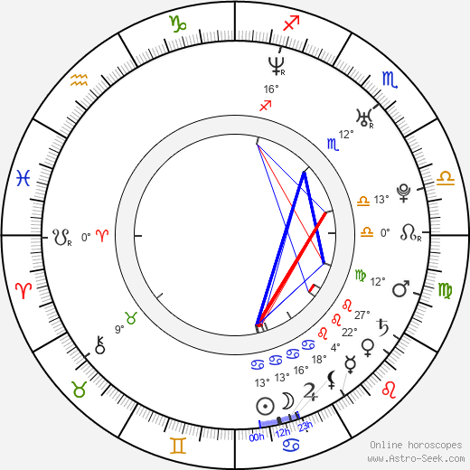 İsmail YK birth chart, biography, wikipedia 2024, 2025