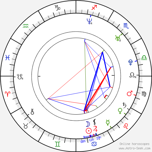 İsmail YK birth chart, İsmail YK astro natal horoscope, astrology