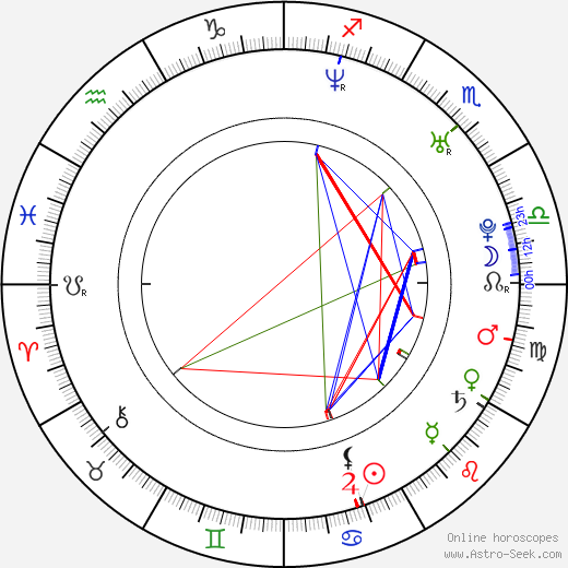 Ivana Vaňková birth chart, Ivana Vaňková astro natal horoscope, astrology