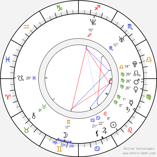 James Arthur Lewis birth chart, biography, wikipedia 2023, 2024