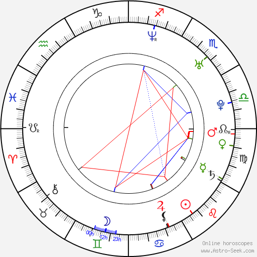 James Arthur Lewis birth chart, James Arthur Lewis astro natal horoscope, astrology