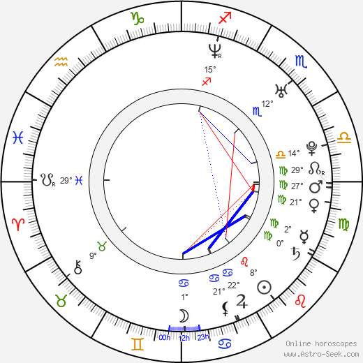 James Harvey Ward birth chart, biography, wikipedia 2024, 2025