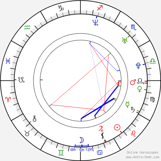 James Harvey Ward birth chart, James Harvey Ward astro natal horoscope, astrology