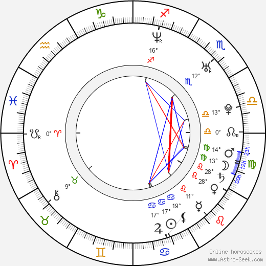 Ján Jackuliak birth chart, biography, wikipedia 2024, 2025