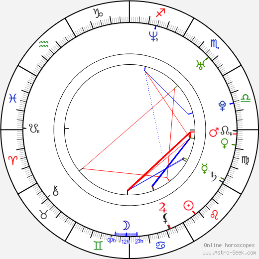 Janne Heinonen birth chart, Janne Heinonen astro natal horoscope, astrology