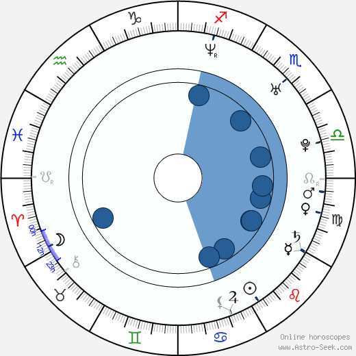 Jared Morrison horoscope, astrology, sign, zodiac, date of birth, instagram
