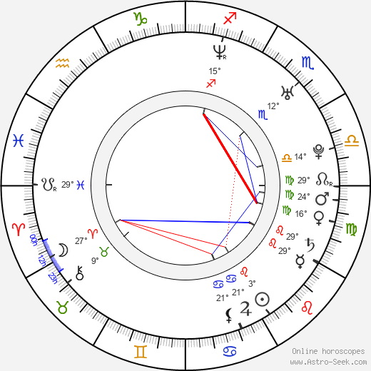 Jared Morrison birth chart, biography, wikipedia 2024, 2025
