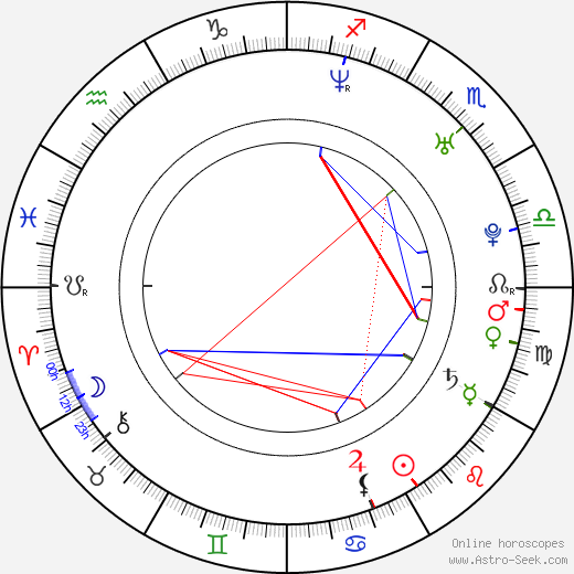 Jared Morrison birth chart, Jared Morrison astro natal horoscope, astrology