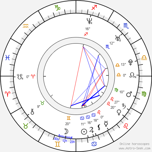 Jesse Leach birth chart, biography, wikipedia 2021, 2022