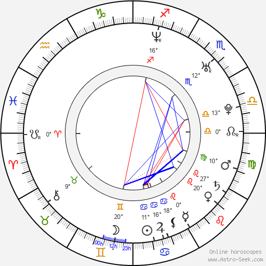 Jesse Leach birth chart, biography, wikipedia 2024, 2025