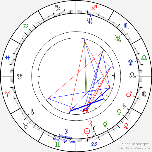 Jesse Leach birth chart, Jesse Leach astro natal horoscope, astrology