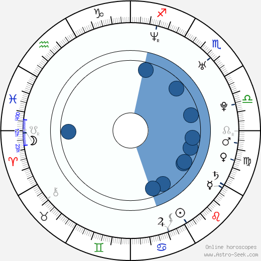 Joanna Taylor Oroscopo, astrologia, Segno, zodiac, Data di nascita, instagram