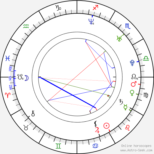 Joanna Taylor birth chart, Joanna Taylor astro natal horoscope, astrology