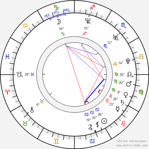 Jonathan Zebina birth chart, biography, wikipedia 2024, 2025