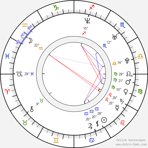 Josh Hartnett birth chart, biography, wikipedia 2024, 2025