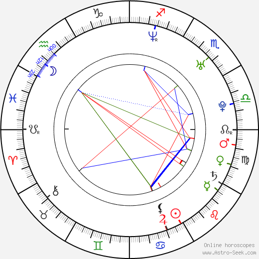 Josh Hartnett birth chart, Josh Hartnett astro natal horoscope, astrology