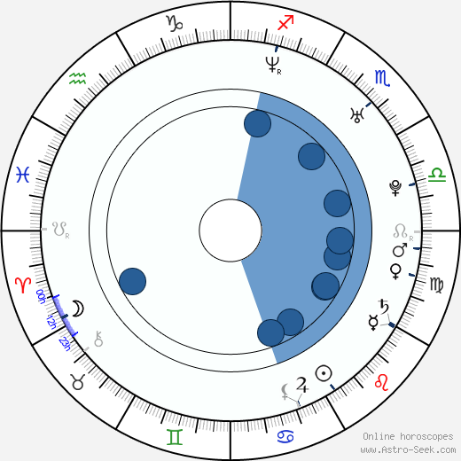 Jozef Kapec wikipedia, horoscope, astrology, instagram