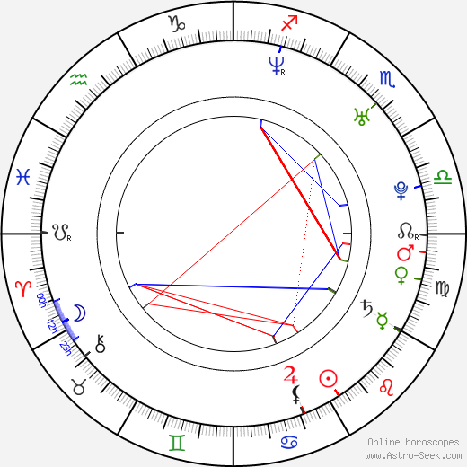 Jozef Kapec birth chart, Jozef Kapec astro natal horoscope, astrology