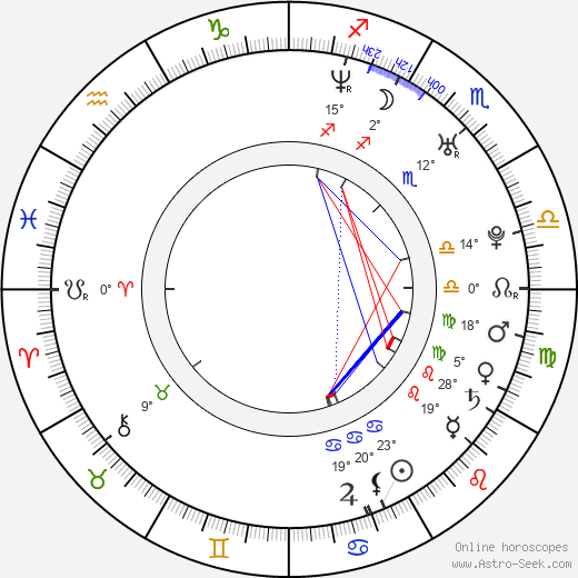 Julia-Maria Köhler birth chart, biography, wikipedia 2023, 2024