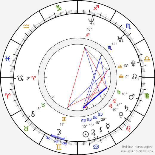 Julie Night birth chart, biography, wikipedia 2023, 2024